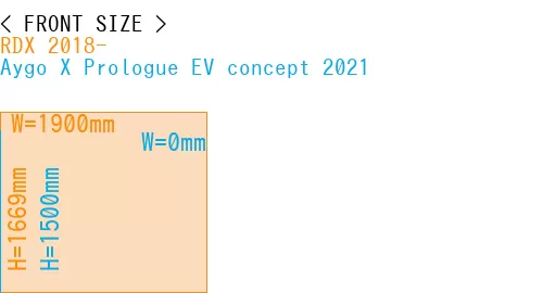 #RDX 2018- + Aygo X Prologue EV concept 2021